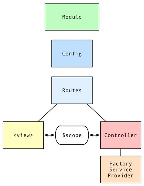 angularjs scope currenthouse.